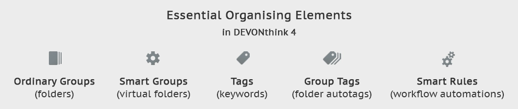 Essential organising elements in DEVONthink 4, summary by TheFeather.sg